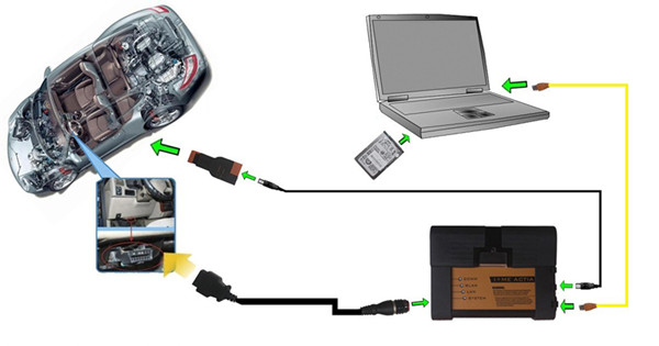 คู่มือการเชื่อมต่อ BMW ICOM