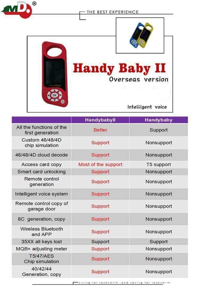 Handy Baby 2 กับ Babyy ที่มีประโยชน์