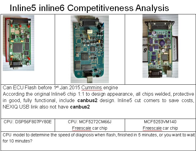 Inline5 inline6 การวิเคราะห์ความสามารถในการแข่งขันแสดง 1